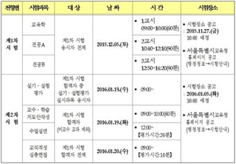 임용고시 합격자가 드디어 발표됐습니다