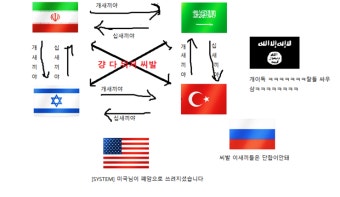 현재 중동국가들 상황.jpg