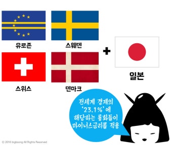 일본 사상 첫 마이너스 금리 도입! 그 배경은? -FP님! 궁금해요!-