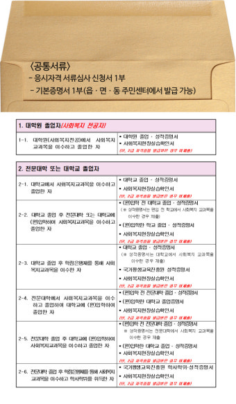 사회복지 1급 합격자발표 (2016년)