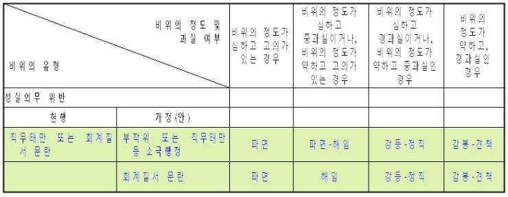 산불 대처 및 예방 강화, 엄정 대응으로 대형 참사 막는다
