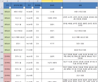 더불어민주당 공천 및 선거구 명단 정리 03.14 기준
