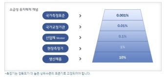 교정이란 무엇인가요?