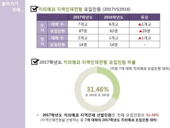 2017 지역인재특별전형 의학계열 (이투스247/부산이투스/부산재수학원/부산독학재수학원)