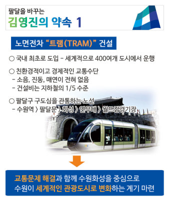 공약 1 호 _ 수원트램으로 세계관광도시 수원의 교통인프라 구축