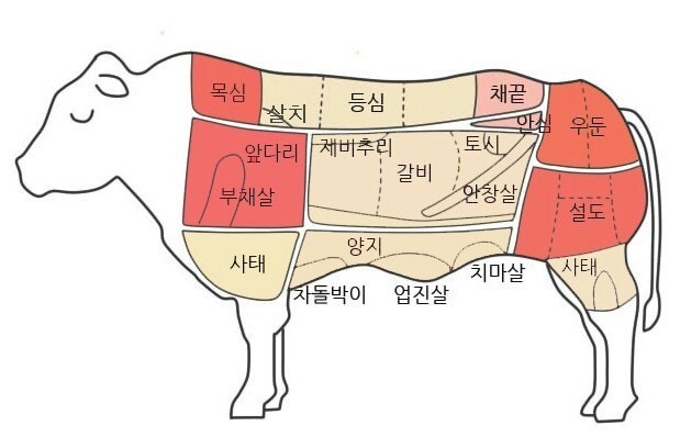 영양농업협동조합하나로마트 이미지