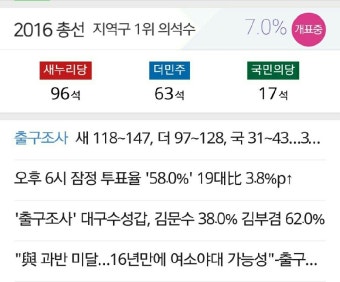 2016년 총선 개표결과