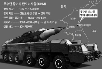 北 무수단 중거리 탄도미사일(IRBM) 실패 추정