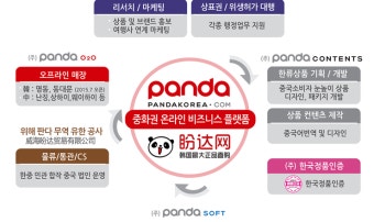 판다코리아/판다코리아닷컴/판다코리아주식/판다코리아닷컴주식/판다코리아장외주식/판다코리아주식거래/판다코리아주식매매/판다코리아주가