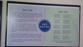 천안의 애국지사들