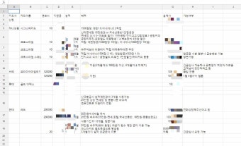 현대 레드카드 발급 후기 :: 레드카드 연회비, 혜택, PP카드, 바우처