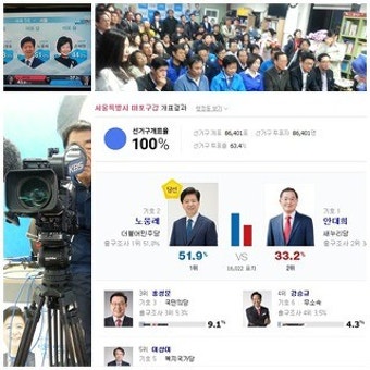 전국 개표현황