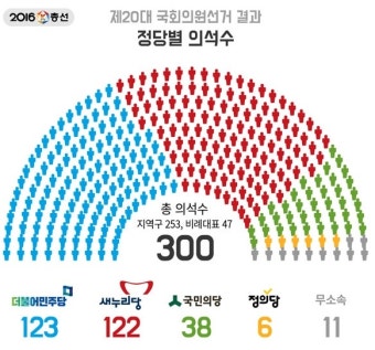 [4.13 총선 결과 분석] 사회적경제의 상상력이 꽃피우는 국회가 열리기를