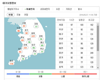 전국 미세먼지 나쁨 주의보 - 마스크 필수에요