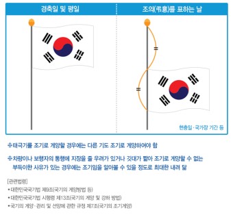 2016년 6월 6일 월요일 (현충일)/휴진안내