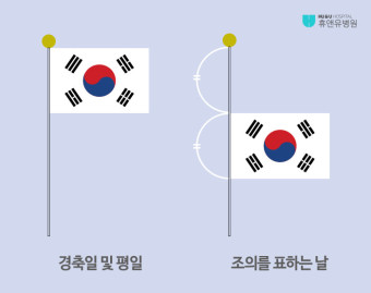 현충일, 태극기 다는 법 (국기 게양법)