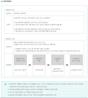 한국에너지공단-신재생에너지 보조지원