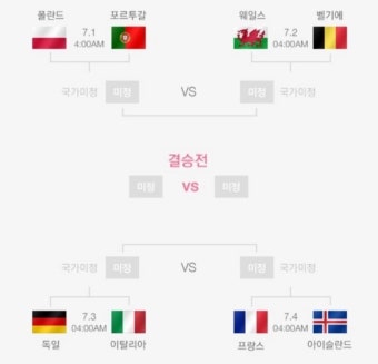 유로 2016 , 8강 토너먼트 대진 확정 [대전대/문화예술]