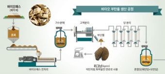 휘발유카페 이미지