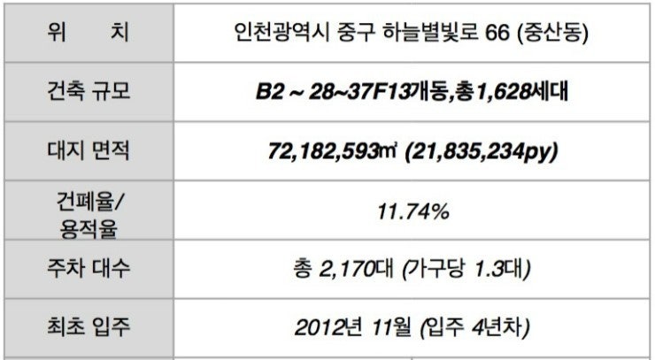 영종 힐스테이트 할인분양가