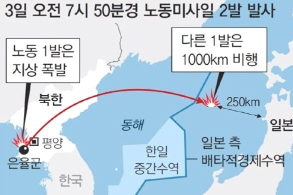 쿼드, 북한 탄도미사일 발사 비난하며 중국 압박 강화 - 외무장관회의 결정