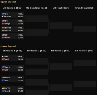 [도타2] The International 6 조별리그 종료!