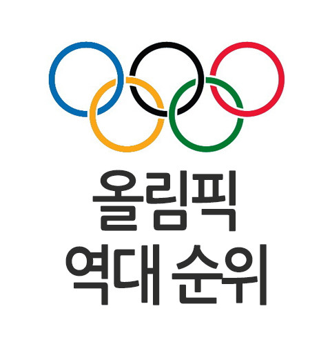 파리 올림픽에서 한국 선수들의 활약에 응원 속 여자 양궁팀이 10연패로 금메달 획득
