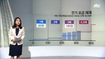 전기요금 누진제 완화 결정