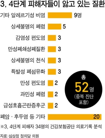 [가습기 살균제 사망] 10년간의 싸움, 가습기 살균제 사건의 진실 #근본적 원인 #옥시배상안 #피해상황, 휴유증 #원티드