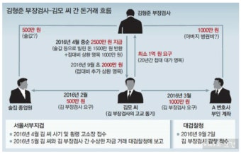 부장검사 직무정지와 공수처 신설은 국회가 반드시 만들어야하는 수사기관 및 팩트