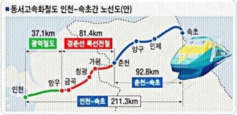 수도권/강원 고속철 예정지-분양은?