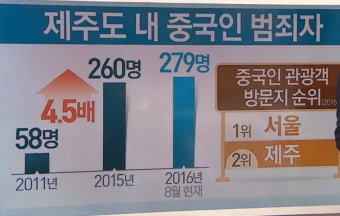 제주도 중국인관광객 성당살인, 집단폭행 등 범죄와 무비자 입국제도