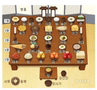 제사상 차리는법, 뭣이중헌디 정성이 중허지
