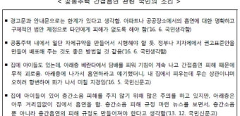 실내흡연피해로인한 공동주택 대책방안