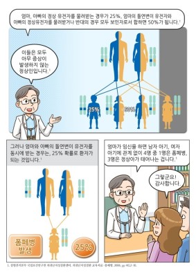 [홍보만화] 젠자임 '폼페병' 의약품 홍보만화 제작 | 블로그