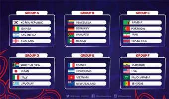 U-20 월드컵 일정 및 대진표, 조편성 국가현황,  한국 경기일정 및 결과