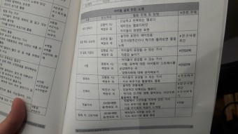 인디스쿨 음악수업축제 1st 후기[인디스쿨/초등교사/커뮤니티/음악수업모임/연수]