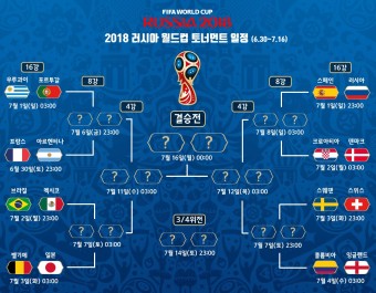 2018년 러시아월드컵 16강 토너먼트 일정 및 대진표