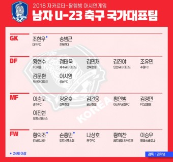 2018 아시안게임 남자축구 일정