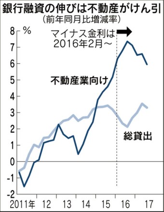 일본은행의 기대 벗어난 마이너스 금리 대책
