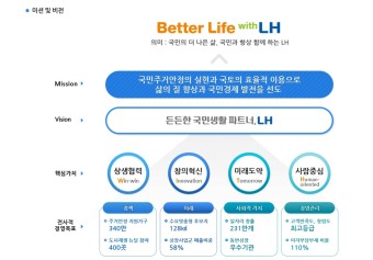 LH 한국토지주택공사 조직도