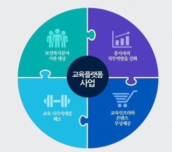 [2019 KOHI 이러닝 서포터즈] 한국보건복지인력개발원 사이버교육센터이 알고 싶다!