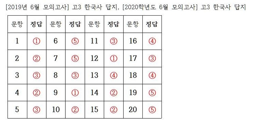 [2019년 6월 모의고사] 고3 한국사 답지, [2020학년도 6월 모의고사] 고3 한국사 답지 | 블로그
