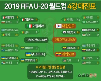 u20 월드컵 4강 대진표 대한민국 vs 에콰도르 일정