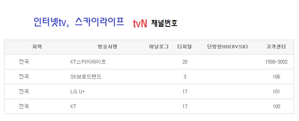 tvN채널번호 지역케이블, KT, LG, SK 스카이라이프 티비엔 체널번호 몇 번? | 블로그