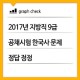 2017년 지방직 9급 공채시험 한국사 문제 정답 정정