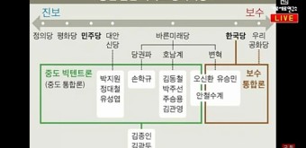 21대국회의원선거자유한국당 공천 부적격 기준