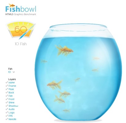 'fishbowl' 금붕어 테스트 이거 휴대폰 성능 테스트하는 거래요 과연 몇마리가 될지~ | 블로그