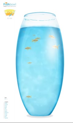 금붕어 테스트 fishbowl 내 폰에는 금붕어가 몇마리 들어가는지 휴대폰 성능 확인해보세요! 사용법, 링크 알려드려요! | 블로그