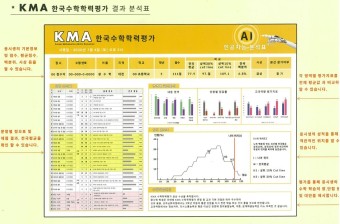 KMA 한국 수학 학력평가